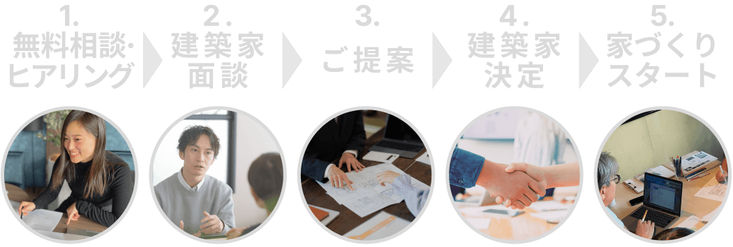 タイテルのご相談の流れ