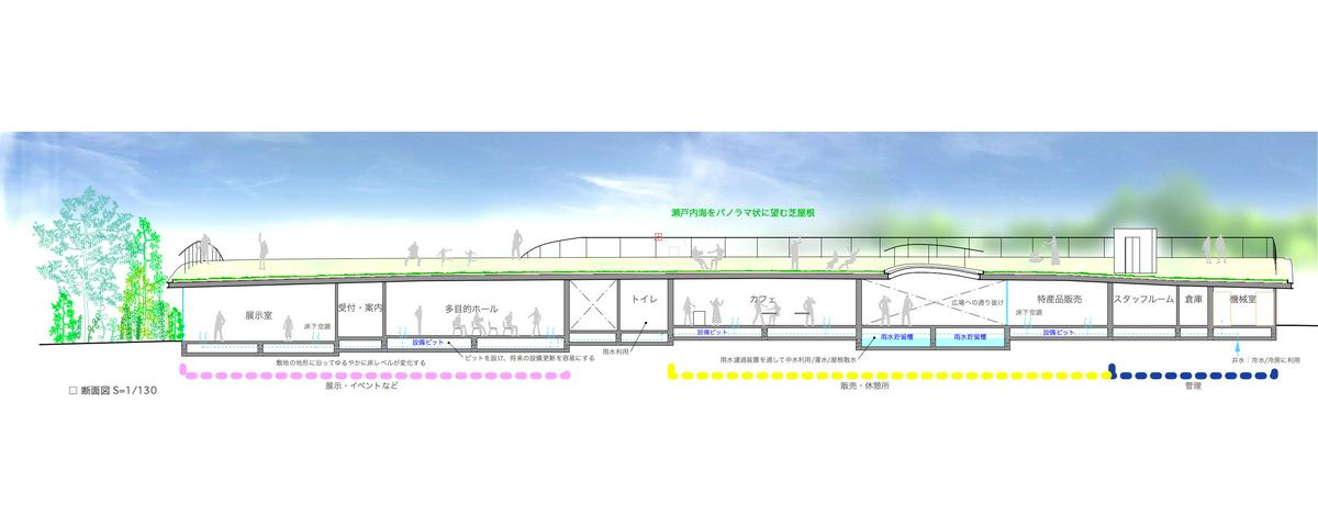 Image of "MESA 　〜屋島にかかるゆるやかな屋根〜", the work by architect : Manabu Naya (image number 15)