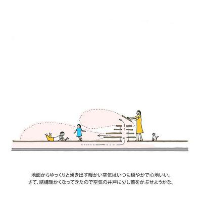 作品「衣服のような家」の画像 その8 (建築家 : 御手洗 龍)