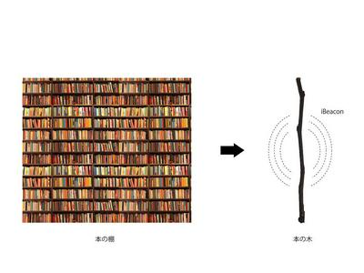 作品「みらいの図書館」の画像 その5 （建築家 : 御手洗 龍）