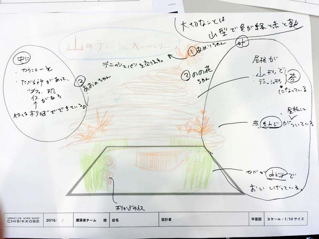 作品「デザイン・クリエイティブセンター神戸 KIITO CREATIVE WORKSHOP ちびっこうべ 2016 exhibition」の画像 その5 （建築家 : 阿曽 芙実）
