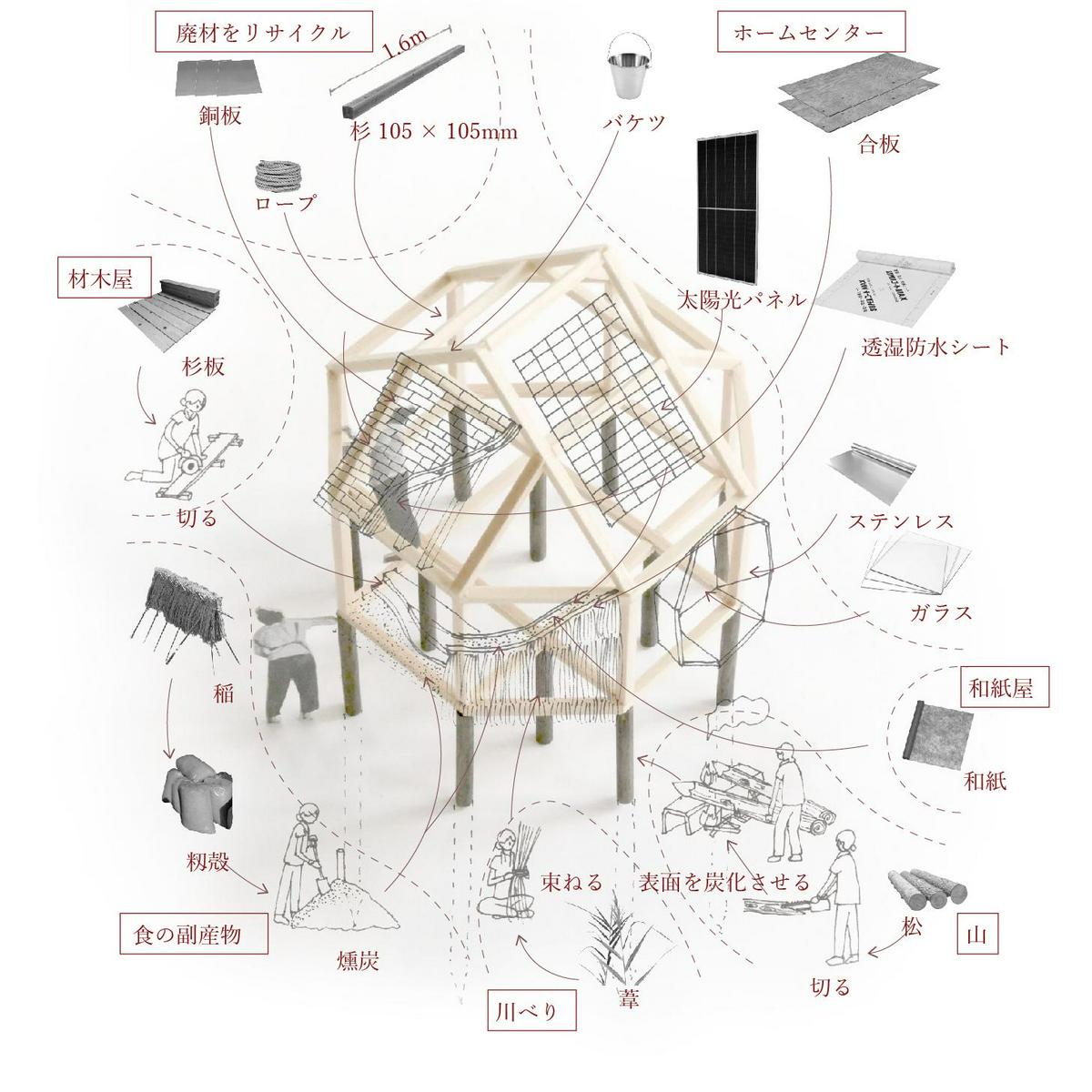 Image of "身の丈の部屋", the work by architect : Fuminori Nousaku (image number 3)