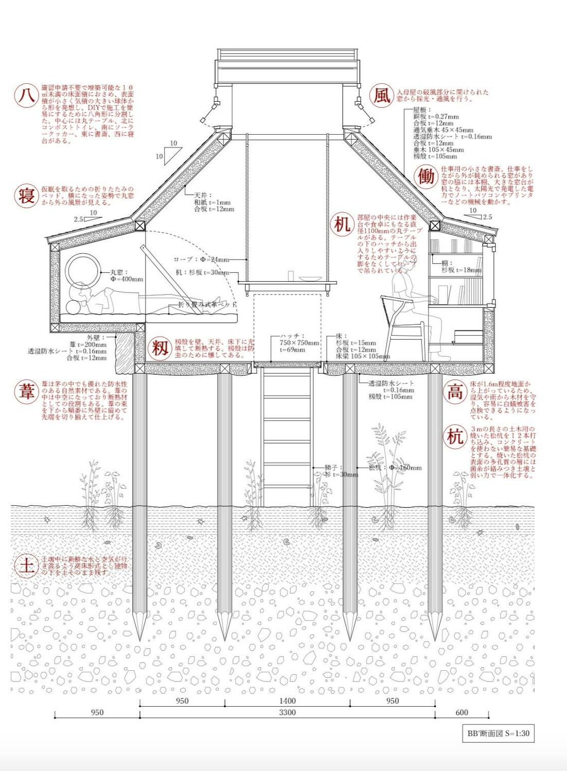 Image of "身の丈の部屋", the work by architect : Fuminori Nousaku (image number 5)