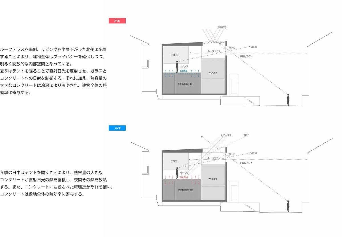 作品「鷺沼の家」の画像 その12 （建築家 : 森 清敏 + 川村奈津子）