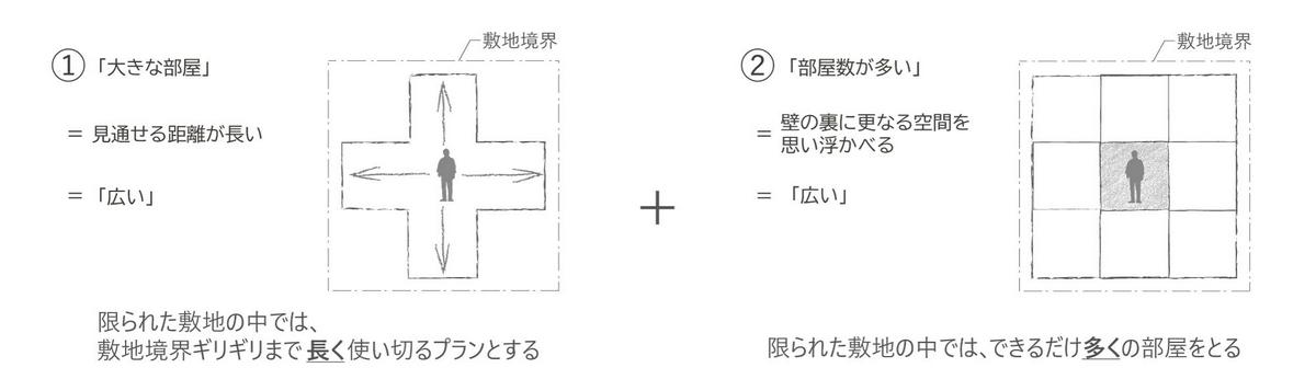 作品「「隅」」の画像 その2 （建築家 : 森 清敏 + 川村奈津子）