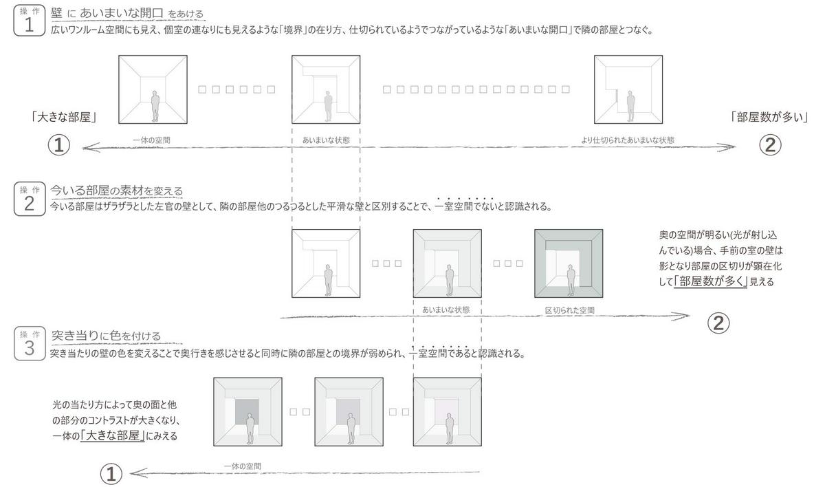 作品「「隅」」の画像 その4 （建築家 : 森 清敏 + 川村奈津子）