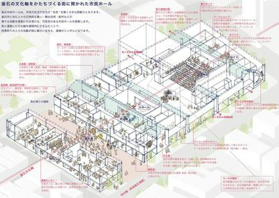 作品「釜石市民ホール プロポーザル | Kamaishi Civic Hall Proposal」の画像 その4 （建築家 : 金野 千恵）