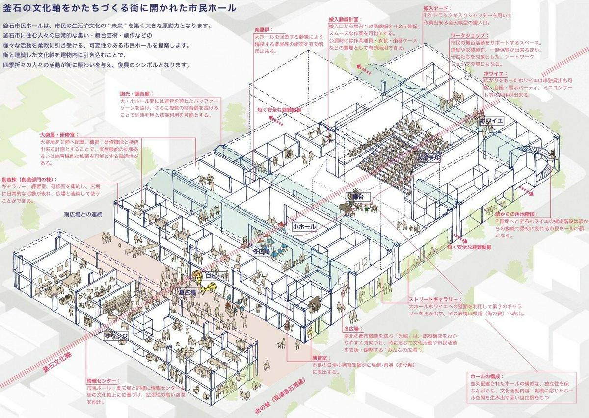 Image of "釜石市民ホール プロポーザル | Kamaishi Civic Hall Proposal", the work by architect : Chie Konno (image number 4)